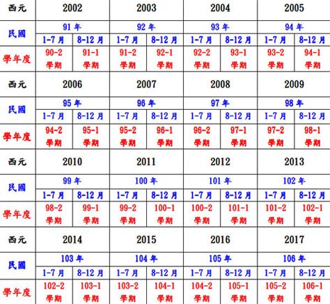 民國67年生肖|民國67年出生 西元 年齢對照表・台灣國定假期